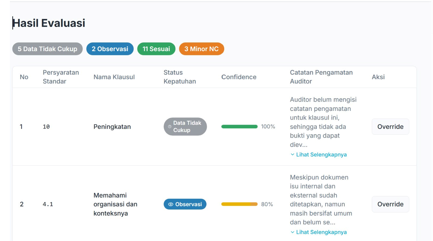 Tabel hasil evaluasi klausul